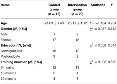 Practical COVID-19 Prevention Training for Obstetrics and Gynecology Residents Based on the Conceive–Design–Implement–Operate Framework